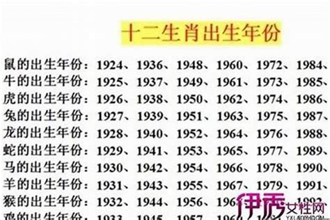 1965年出生 生肖|1965年属什么生肖